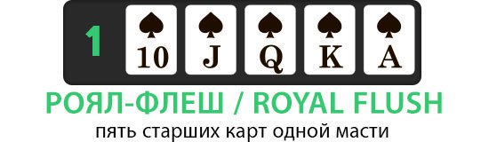 Комбинация Роял Флеш в покере складывается из пяти одинаковых карт одной масти от туза до десятки по порядку.