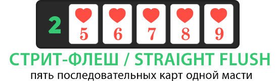 Комбинация стрит флеш в покере - это пять карт одной и той же масти.