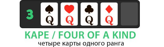 Комбинация каре в покере, например - четыре дамы.