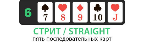Комбинация стрит в покере формируется из пяти карт идущих по старшинству.