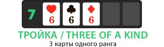 Комбинация сет в покере формируется из трех одинаковых карт.