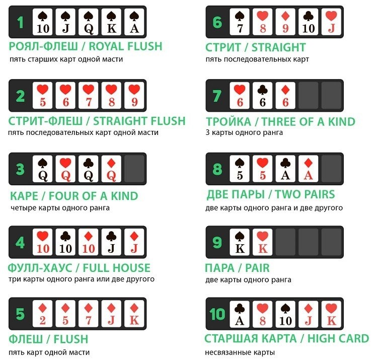 комбинации в покере фото
