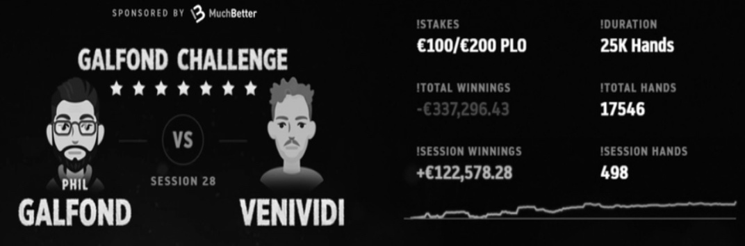 Galfond Challenge