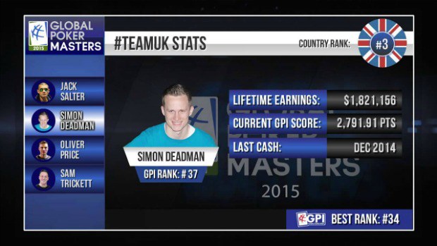 Global Poker Masters Team UK Global Poker Masters
