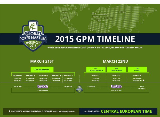 Расписание GPM GPM Timeline