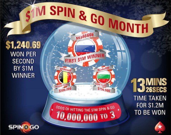 Spin Go статистика Spin Go