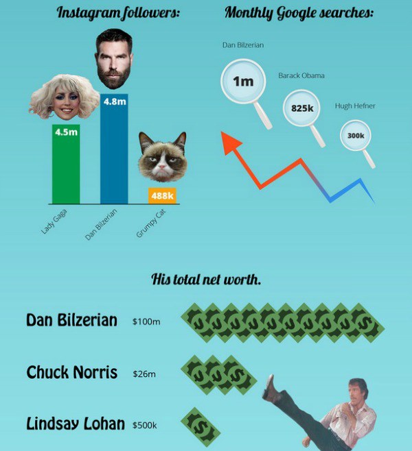 дэн билзерян инстаграм dan bilzerian