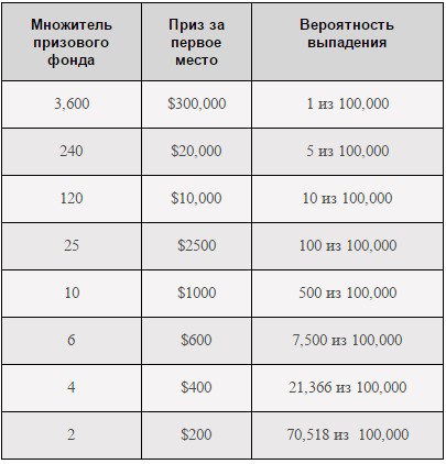 pokerstars poker
