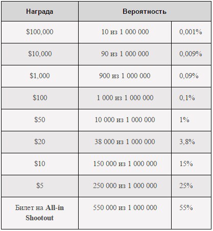 pokerstars stat pokerstars