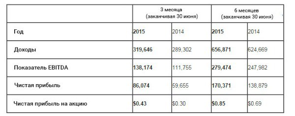 Amaya Statistics Amaya Gaming