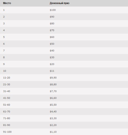 Common Cents таблица Common Cents