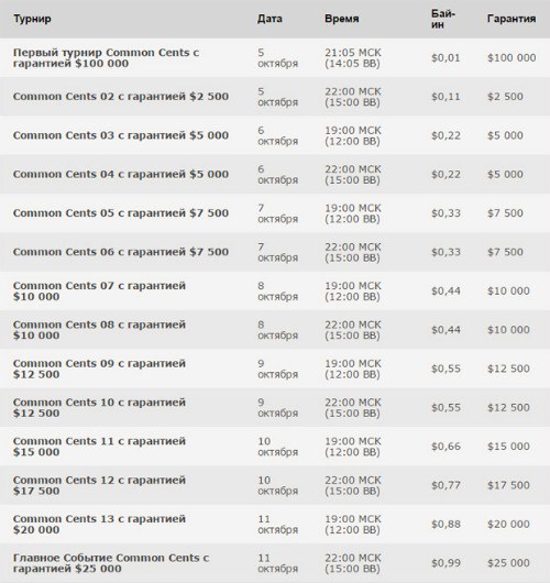 Common Cents промо Common Cents