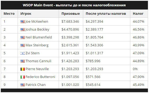 Ноябрьская девятка налоги Ноябрьская девятка