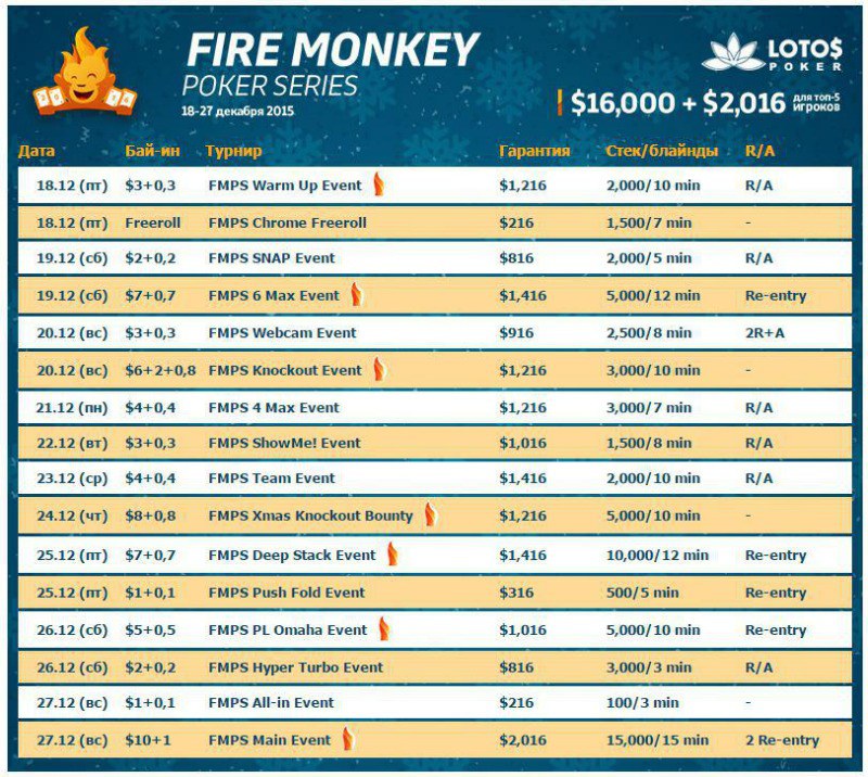 Fire Monkey Poker Series таблица Fire Monkey Poker Series