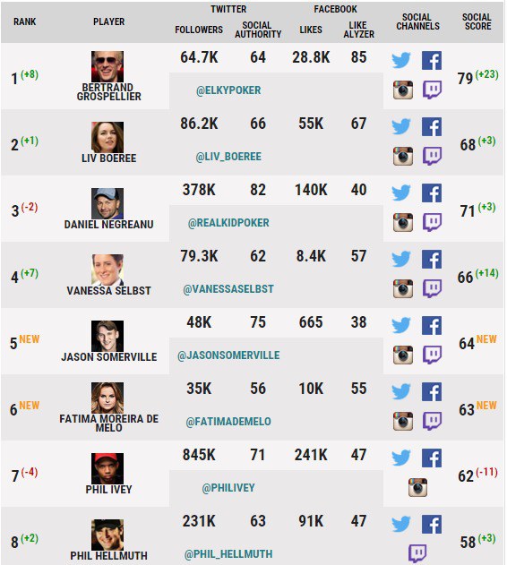 social poker social