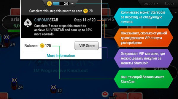 Покер Старс StarsCoin Покер Старс