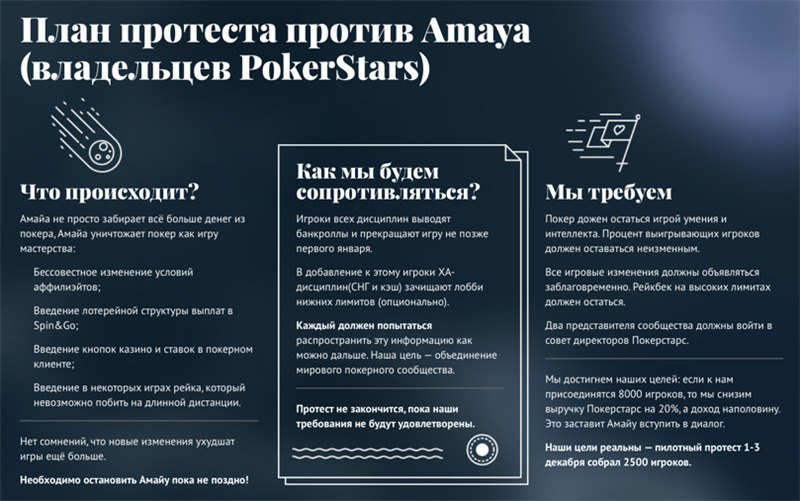 против Покер Старс Покер Старс