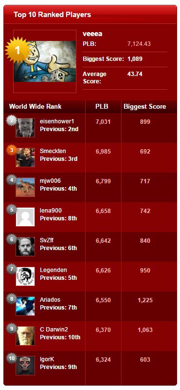 PocketFives rankings PocketFives