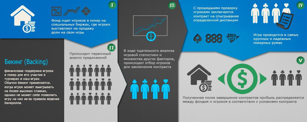 MTTMarket MTT