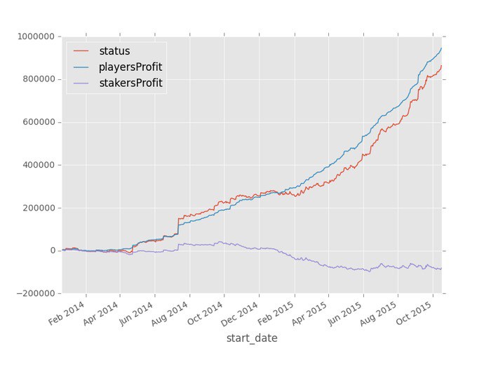 ROI покер ROI