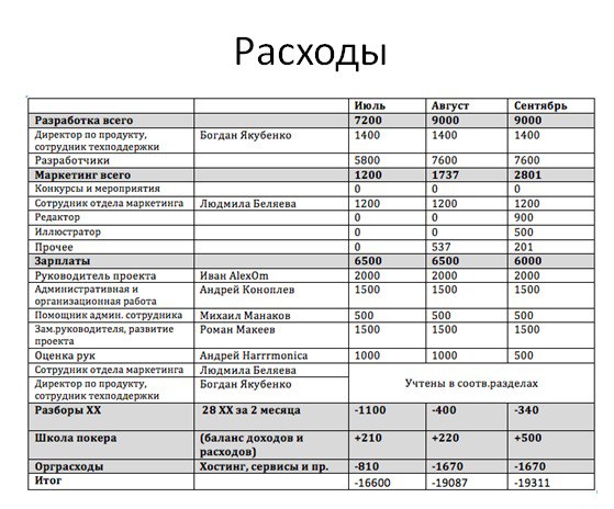 МТТМаркет таблица МТТМаркет