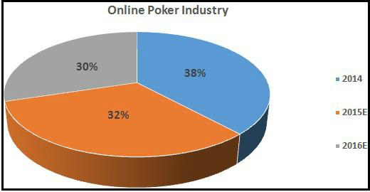 PokerStars