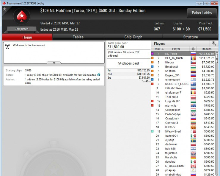 nl_profit покер nl_profit
