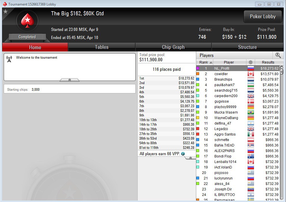 nl profit pokerstars nl profit