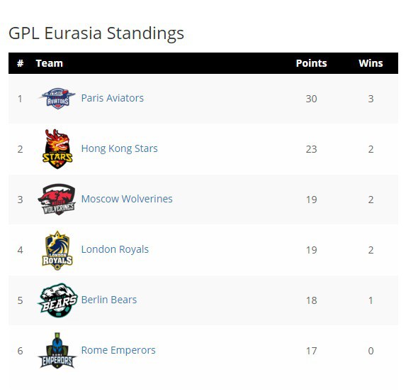 gpl евразия gpl