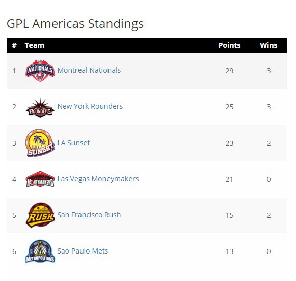gpl сша gpl