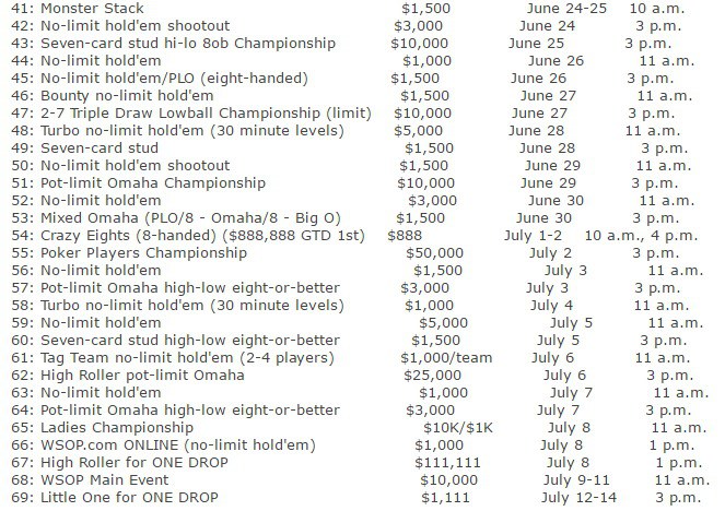 wsop график wsop