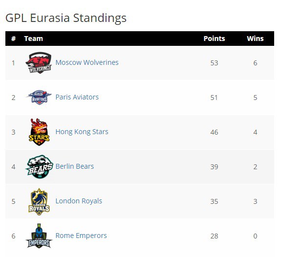 global poker league eurasia global poker league