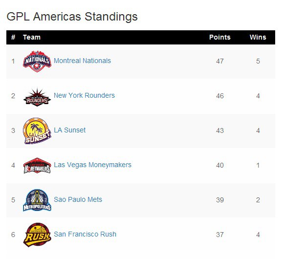 global poker league usa global poker league