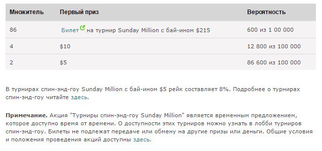 сандей миллион покерстарс сит энд гоу покер