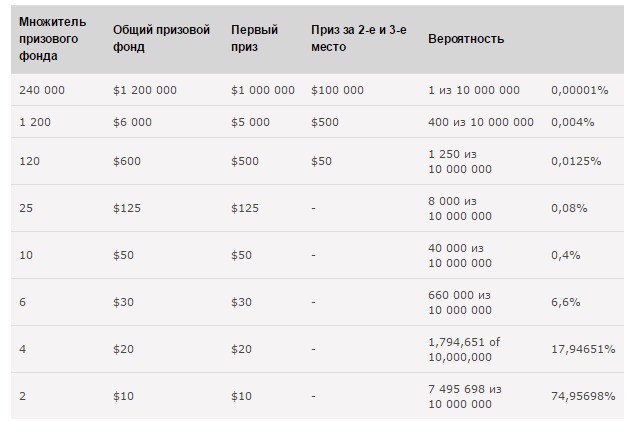 спин энд гоу выплаты спин энд гоу