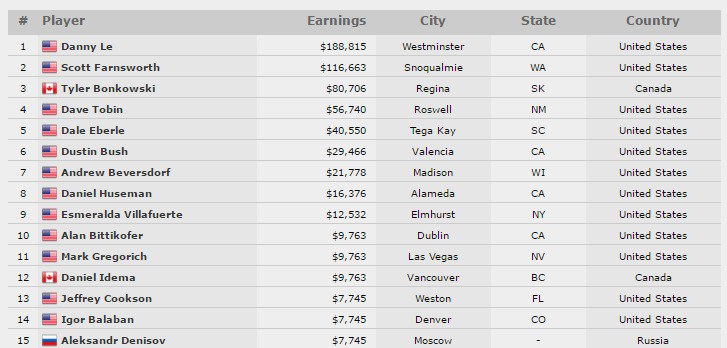 wsop 2016 wsop