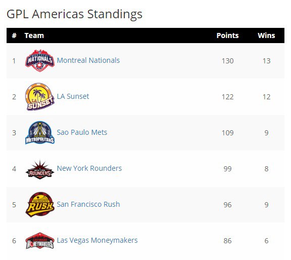 gpl america gpl