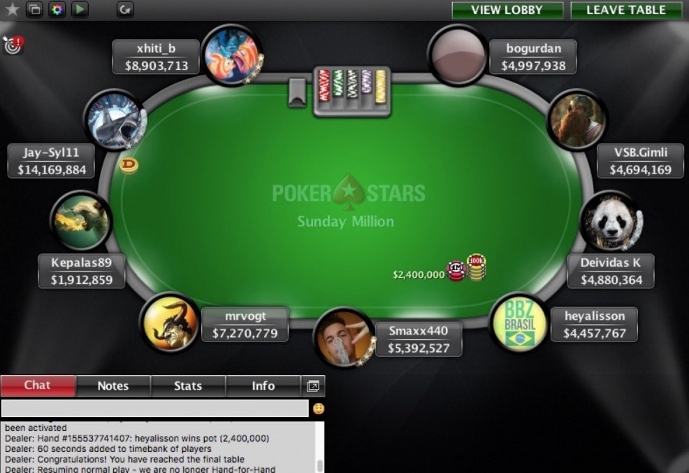 Sunday Million 2016 Sunday Million