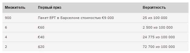 вероятность в покере вероятность