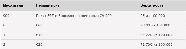 сатиллиты PokerStars EPT сатиллимты