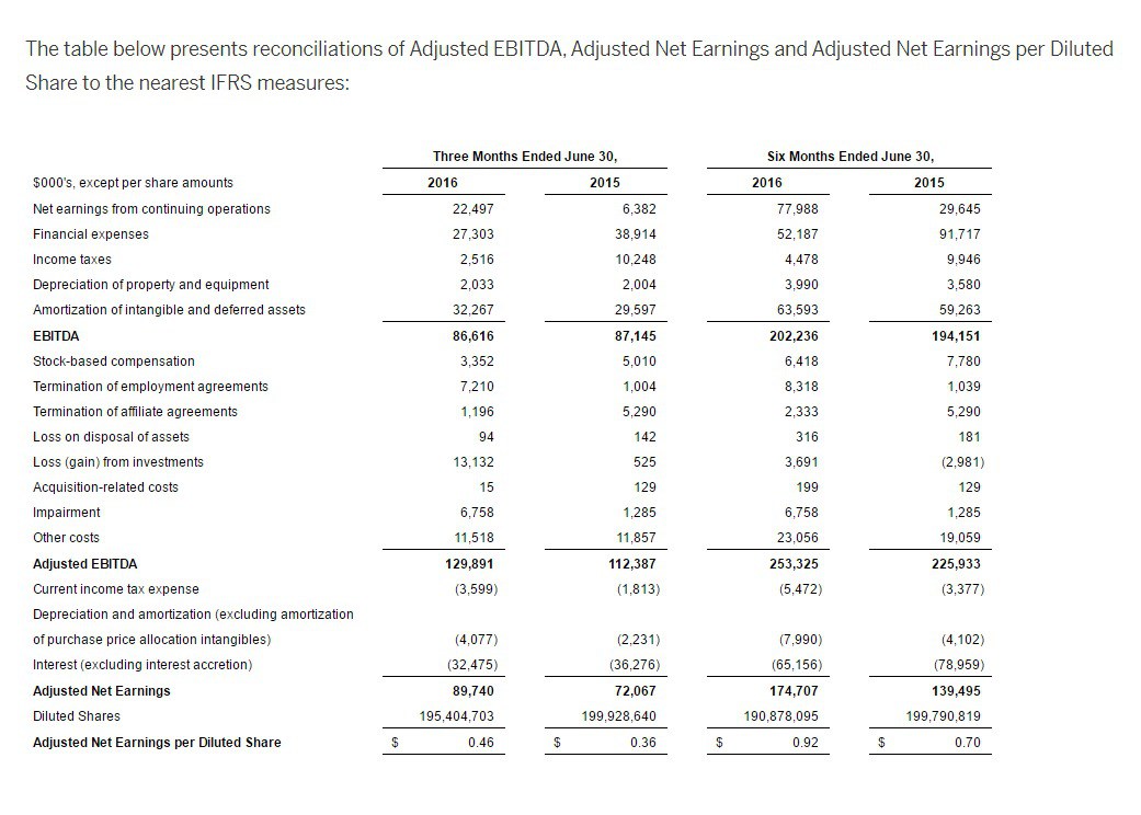 PRnewswire stats PRnewswire