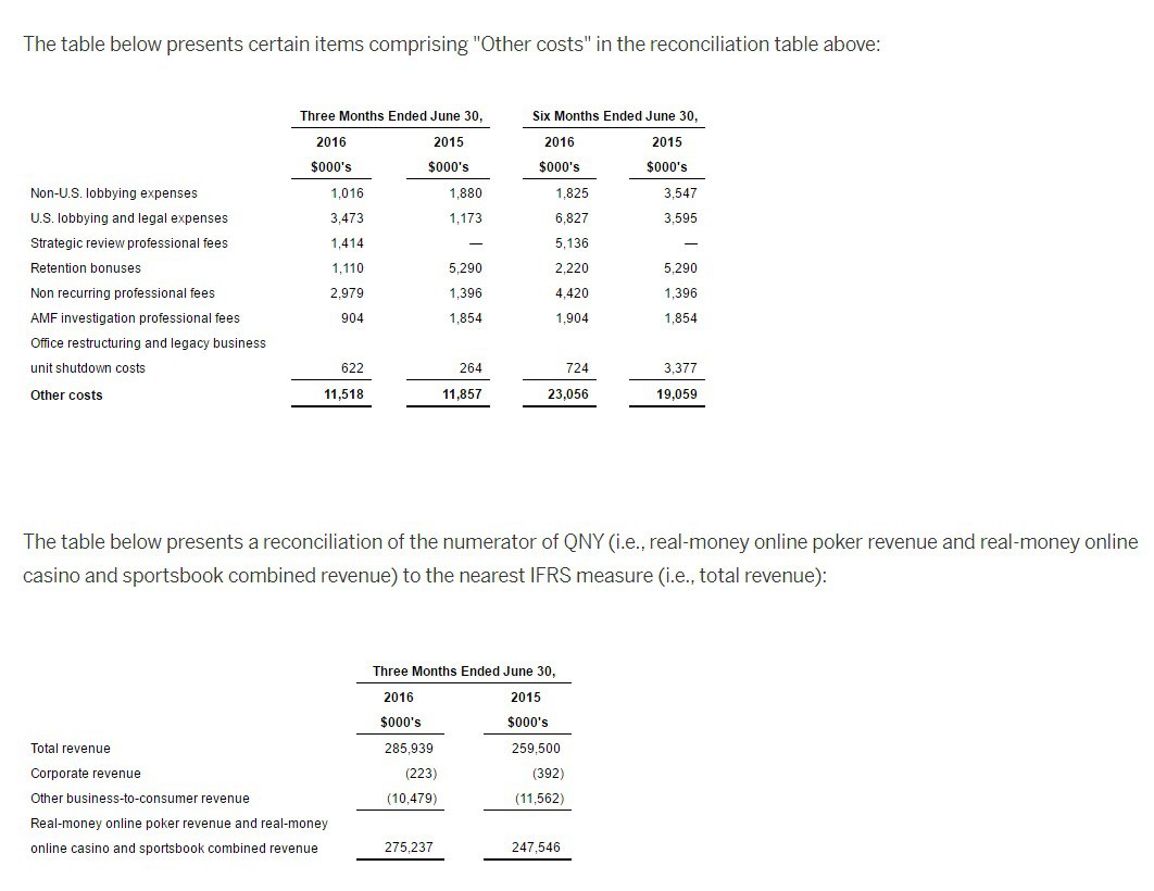 financial report aya financial report