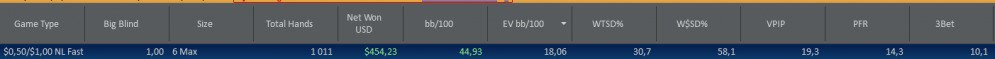 pokerstars stats pokerstars