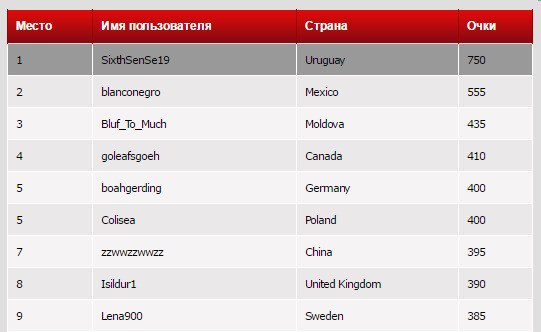 таблица лидеров wcoop wcoop 2016