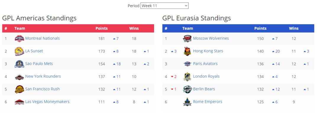 gpl standings gpl