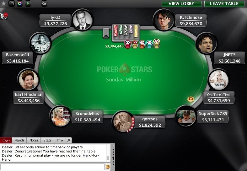 Sunday Million покер Sunday Million