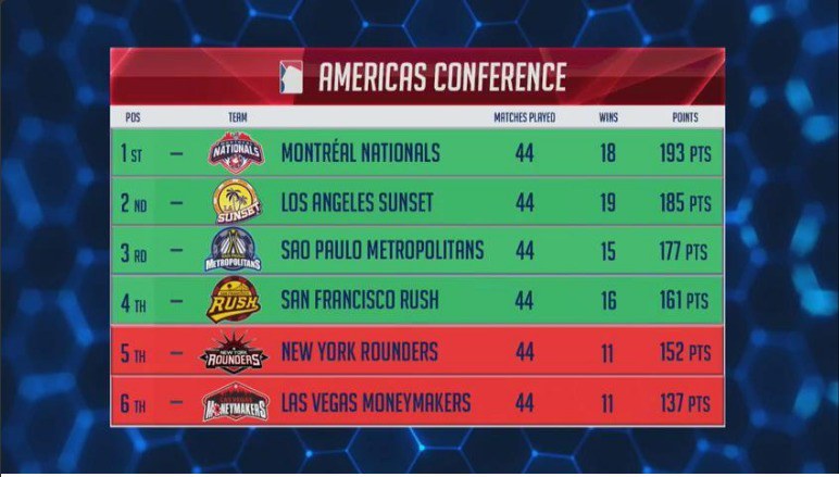 Americas conference Americas