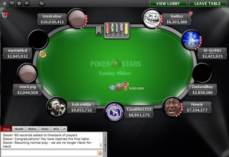 финальный стол Sunday Million