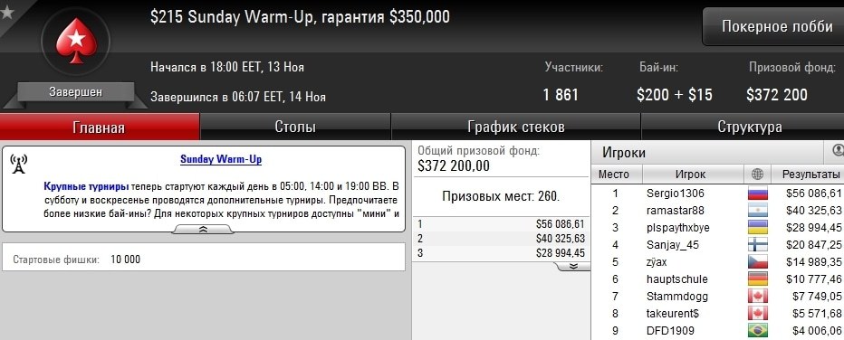 результаты Sunday Warm-Up