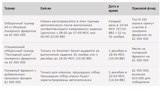 покерстарс фриролл покерстарс